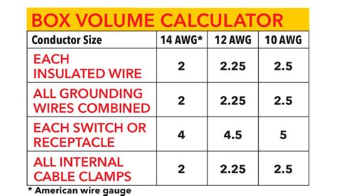 capacity wires for electrical boxes|electrical box wire counting chart.